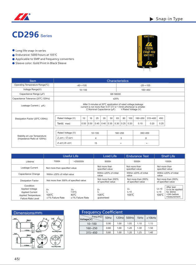 牛角CD296(图1)