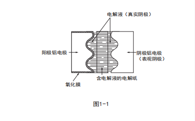 铝电解电容器的原理(图1)